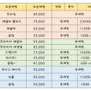와이에스모바일 이미지