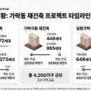 지에스(GS)25 가락미륭점 | [지역탐방-73]송파구 가락동 부동산, 초등·중학교 학군과 생활편의시설 총정리