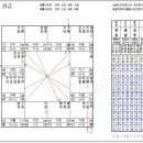 용신64 이미지