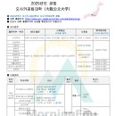 ＜공립＞ 2025년도 오사카공립대학(大阪公立大学) 이미지