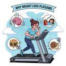 운동해도 살이 안 빠진다면 &#39;이것&#39; 때문!&#34; (전문가 &amp; 찐 경험자가 밝히는 다이어트 정체기 탈출 비법) 🤫