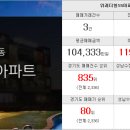 위례숲공인중개사사무소 이미지