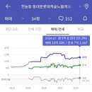 샛말어린이공원 네이버블로그