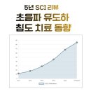 양재청우한의원 이미지