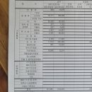 미켈란젤로병원 | 미켈란젤로 병원후기 / 3인실 / 4일 입원비