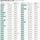 김주원농장 이미지