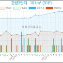 한양가정의학과의원 이미지
