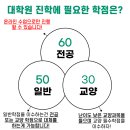 이화여자대학교 교육대학원 이미지