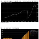 ﻿파월 연설과 최근 근리 하락 배경 이미지