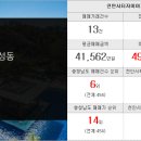 우미현대공인중개사사무소 이미지