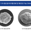 주식회사 에프아이씨 이미지