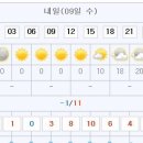 Re:11월 9일(수) 금성산성에서 강천사 가는길-공지사항 및 날씨예보 이미지
