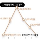 [단독] 정부, 지역화폐 지원 끝낸다… '전액 삭감' 재추진 이미지