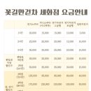 꽃길만걷차세화점