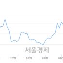 유)우성 이미지