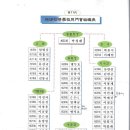 매현초등학교 10대 11대 회장 이 취임식 있었습니다. 이미지