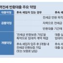 당장 세입자 못 구해도 집주인에 대출 이미지