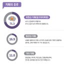 장성기독의원 네이버블로그