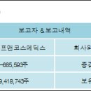 (주)에프앤코스메딕스 이미지
