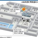 종합보일러