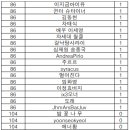 2024 국내토크방 승무패 최종 순위 및 시상 안내 입니다. 이미지