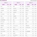 배명건설(주) - 서초구 바우뫼로6길 16 | 배명건설(주)