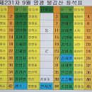 중앙역 건너편 버스정류장 이미지