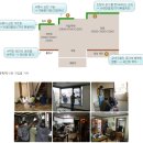 빨간 벽돌집 이미지