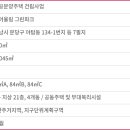 야탑동 변전소 네이버블로그