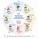 (GM연세언어청각발달연구소 ) 바우처 현장 점검