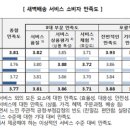 한국소비자원, 새벽배송 만족도 1위 쿠팡... 배송지연 불만 많아 이미지