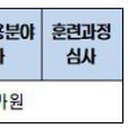 주식회사 크라우드아카데미 티스토리