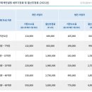 가감세무법인 - 성남시 분당구 돌마로 68 | 가감세무법인