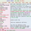 덕치우체국 티스토리