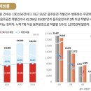 대한민국 음주운전 사망사고 통계 이미지