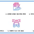 시흥스마트서비스기아오토큐 이미지