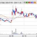 ＜＜ 갤럭시아에스엠 실적 개선 가능할 것으로 기대 ＞＞ 이미지