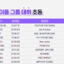 역대 아이돌 그룹 데뷔 앨범 초동 TOP 10위.jpg 이미지