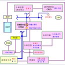 소방 작동 시스템[스프링클러(습식):16층이상에 적용] 이미지