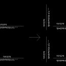 (text) tlp.lsp / 문자 dimscale대로 간격띄우기 이미지