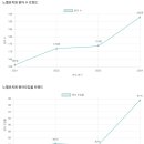 노벨유치원 이미지