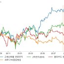 (주)센테크이엔지 글로벌센터 | 투자의비책 [수급포착테마]고체산화물 연료전지(SOFC), 코로나19(음압병실/음압구급차), 2차전지(장비...