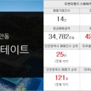 주안한방공인중개사사무소 이미지