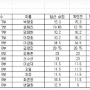 윤계혁탁구교실