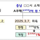 지방 저가주택 취득세 중과 기준 완화…1억 원 → 2억 원으로 이미지