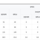 시흥능곡고등학교 이미지