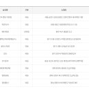 일주일행복로또파장매표소 네이버블로그