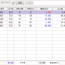 8월1주 손실 ￦347,000(누적수익￦3,120,000) 이미지