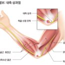새로한의원 네이버블로그