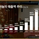 PC야놀자 이미지